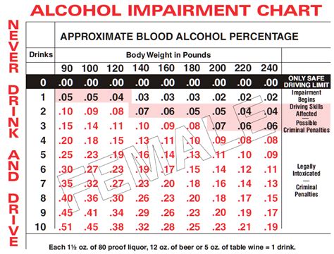 Understanding Blood Alcohol Concentration