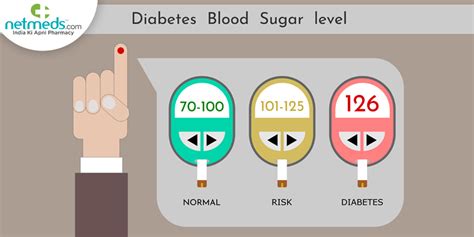 Understanding Blood Glucose Levels