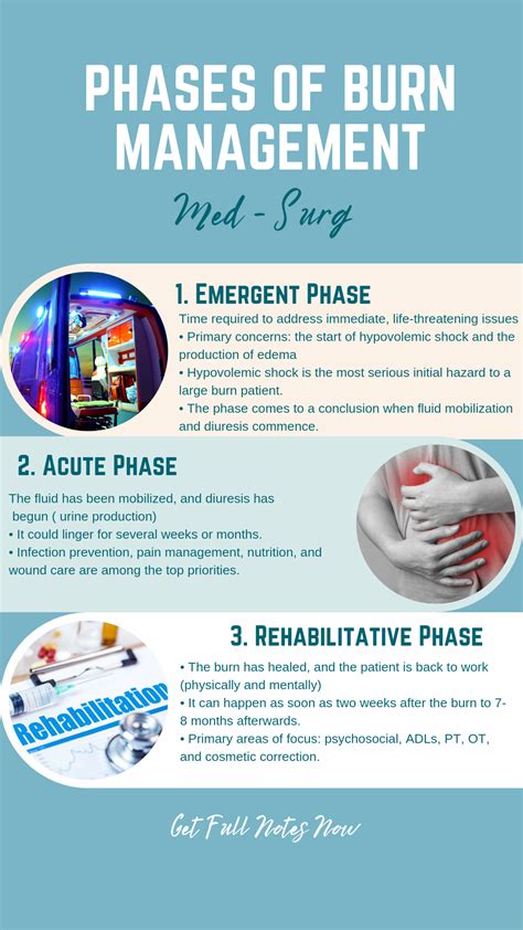 Understanding Burn Care
