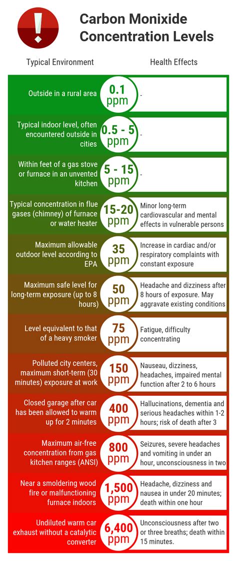 Understanding CO2 Levels in Blood