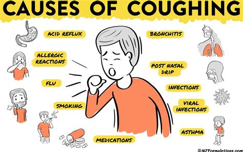 Understanding Cough as a KP3 Symptom