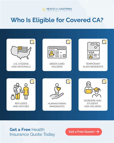 Understanding Covered California