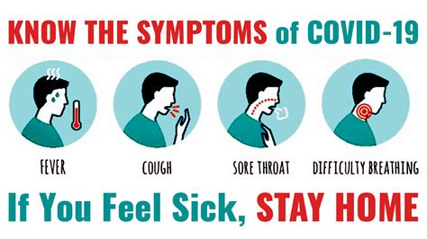 Understanding Covid Fever