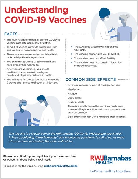 Understanding Covid Vaccines