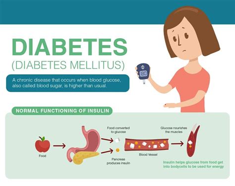 Understanding Diabetes