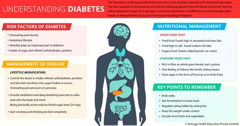 Understanding Diabetes Management
