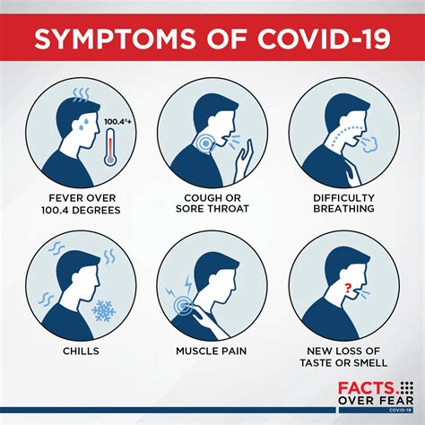 Understanding Fever as a Covid Symptom