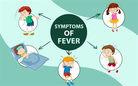 Understanding Fever as a KP3 Symptom