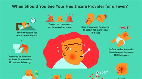 Understanding Fevers