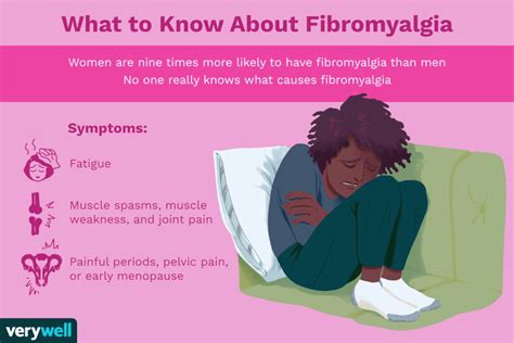Understanding Fibromyalgia