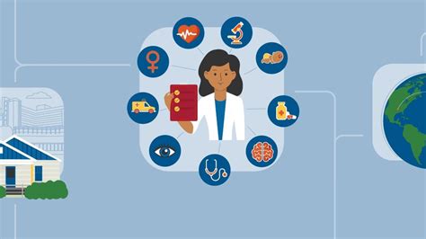Understanding HCA