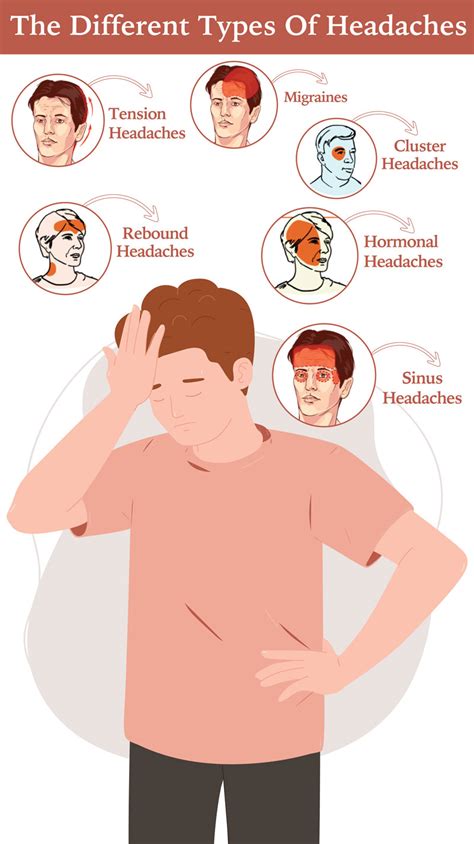 Understanding Headache
