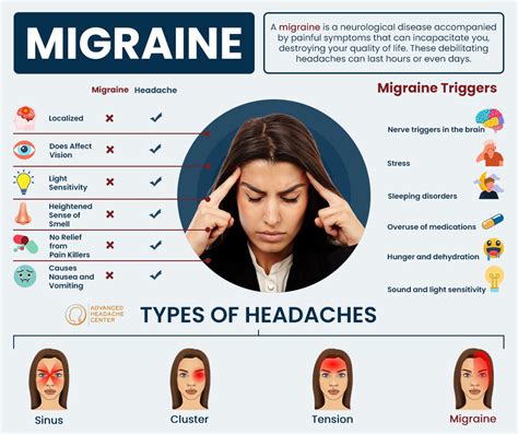 Understanding Headache Triggers