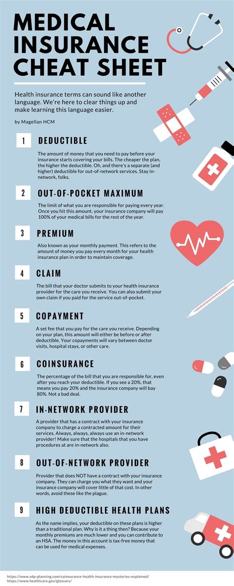 Understanding Health Insurance Quotes