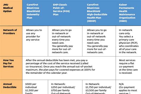 Understanding Health Plan Options