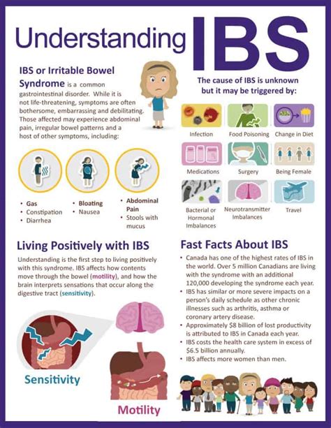 Understanding IBS and FODMAPs