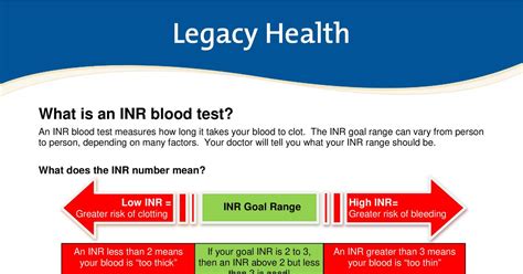 Understanding INR Normal Range Values