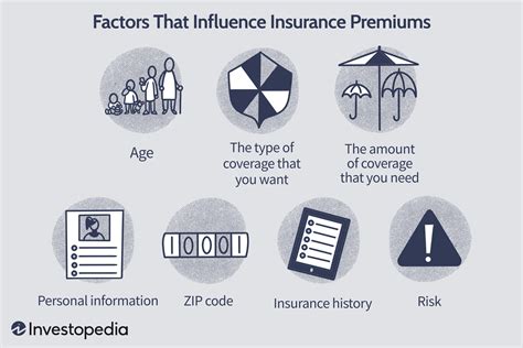Understanding Insurance Costs