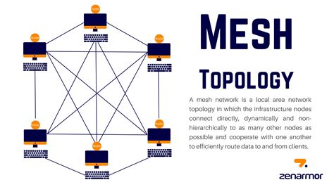 Understanding MeSH Terms