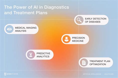 Understanding Medical Diagnoses and Treatment Plans