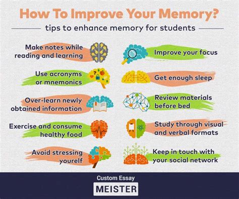 Understanding Memory