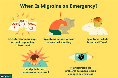 Understanding Migraines