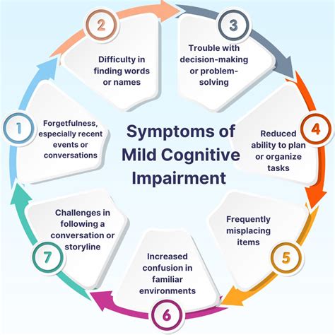 Understanding Mild Symptoms
