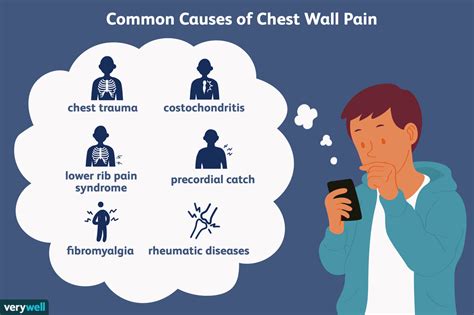 Understanding Musculoskeletal Chest Pain