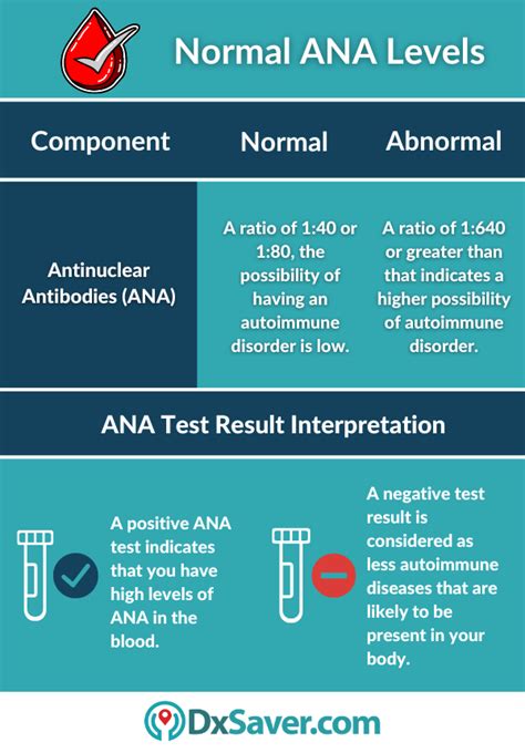 Understanding Na Lab Test