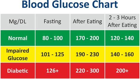 Understanding Normal Sugar Levels