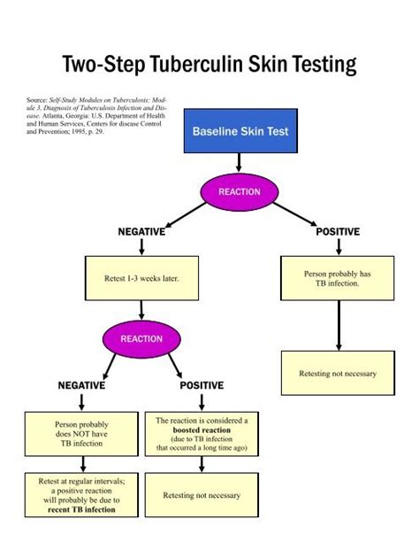 Understanding PPD Test Results