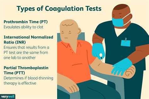 Understanding PT and INR Tests