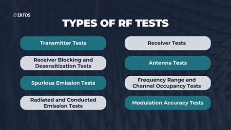 Understanding RF Tests