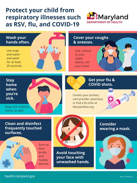 Understanding RSV