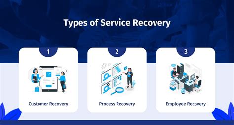 Understanding the Recovery Process
