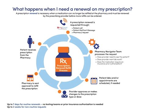 Understanding Refill Options