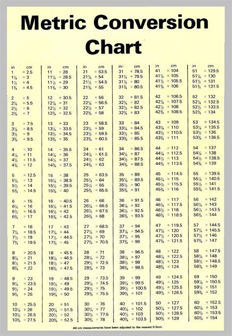 Understanding Step Conversions