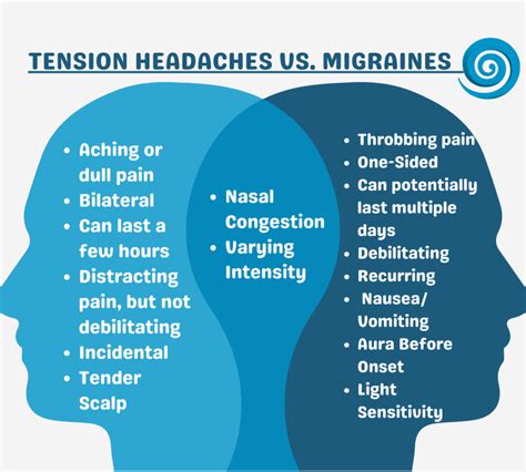 Understanding Stress and Headaches