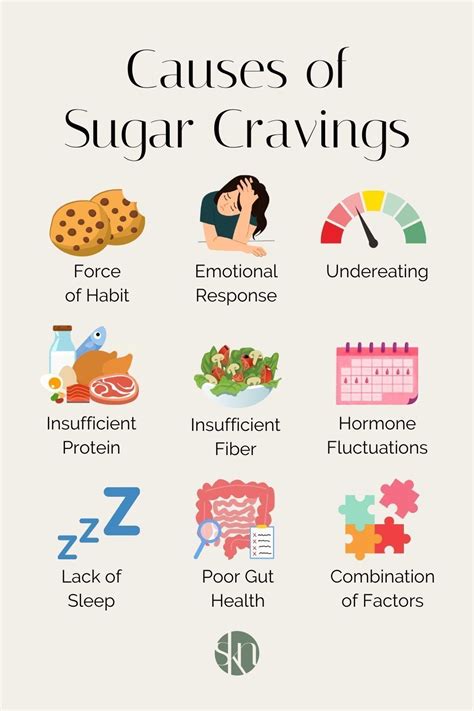 Understanding Sweet Cravings