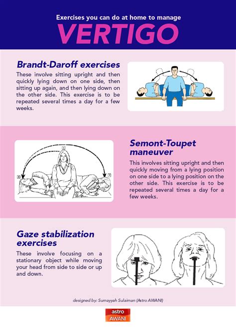 Understanding Vertigo