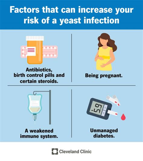 Understanding Yeast Infections