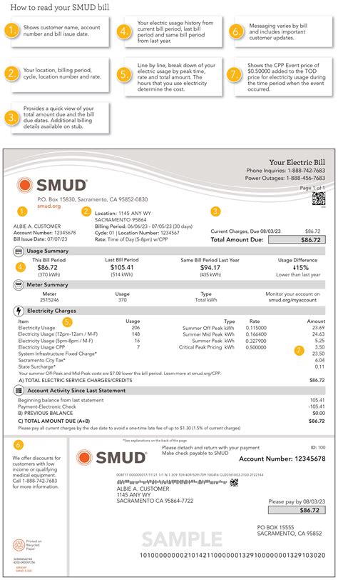 Understanding Your Bill