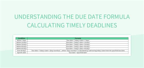 Understanding the Basics of Due Date Calculation