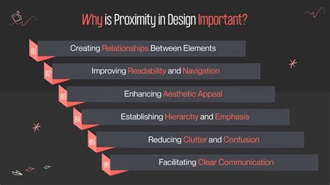 Understanding the Importance of Proximity