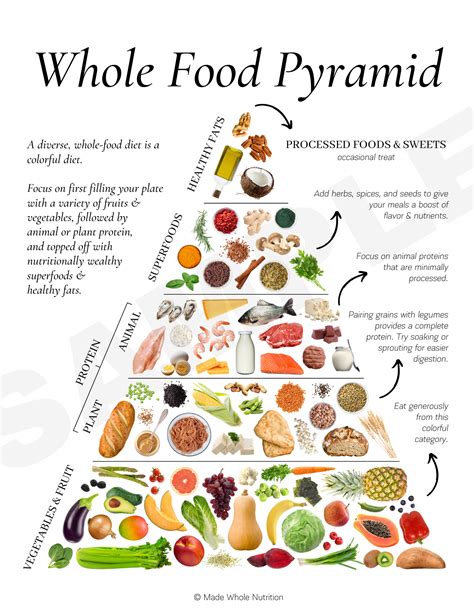 Understanding the Importance of Whole Foods