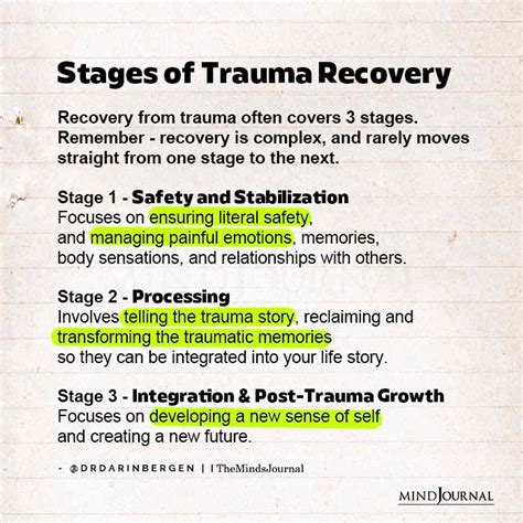 Understanding the Recovery Process