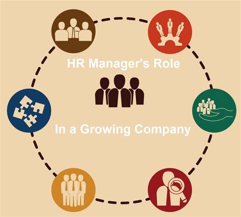 Understanding the Role of HR