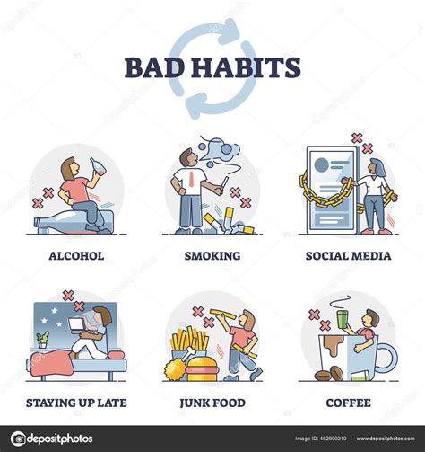 Unhealthy Habits