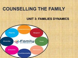 Updates in Your Family Dynamics