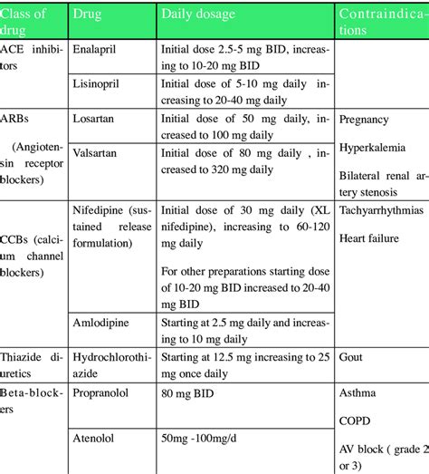 Usage and Dosage